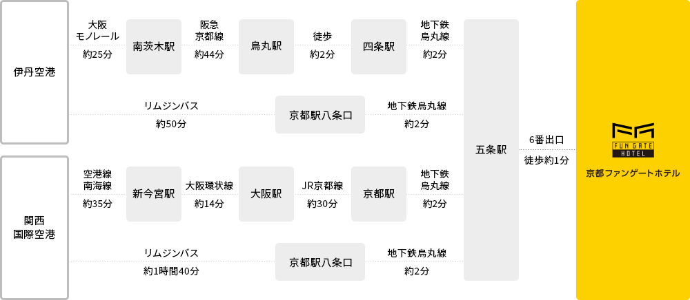 周辺地図