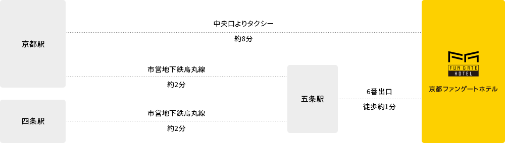 周辺地図